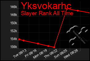 Total Graph of Yksvokarhc