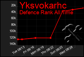 Total Graph of Yksvokarhc