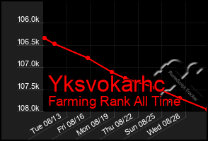 Total Graph of Yksvokarhc