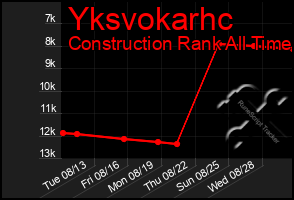 Total Graph of Yksvokarhc