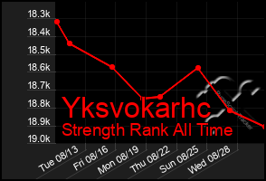 Total Graph of Yksvokarhc