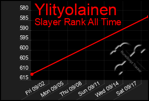 Total Graph of Ylityolainen