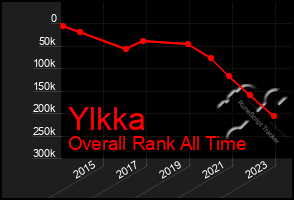 Total Graph of Ylkka