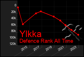 Total Graph of Ylkka