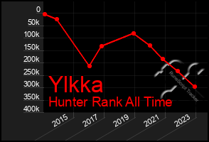 Total Graph of Ylkka