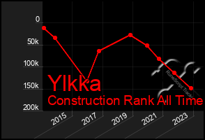 Total Graph of Ylkka