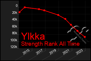 Total Graph of Ylkka