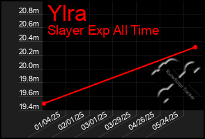 Total Graph of Ylra