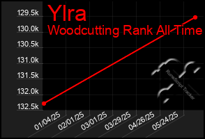 Total Graph of Ylra