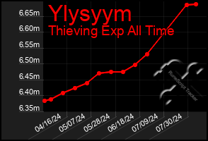 Total Graph of Ylysyym