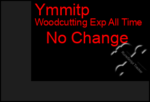 Total Graph of Ymmitp