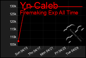 Total Graph of Yn Caleb