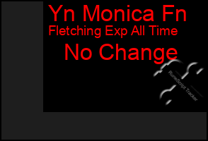 Total Graph of Yn Monica Fn