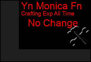 Total Graph of Yn Monica Fn