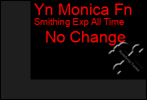 Total Graph of Yn Monica Fn