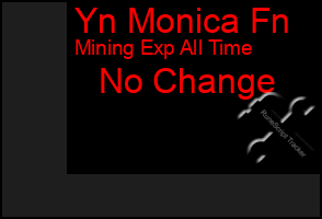 Total Graph of Yn Monica Fn