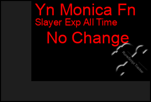 Total Graph of Yn Monica Fn