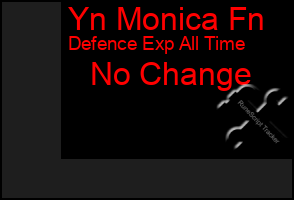 Total Graph of Yn Monica Fn