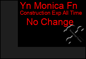 Total Graph of Yn Monica Fn