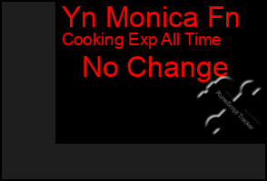 Total Graph of Yn Monica Fn