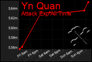 Total Graph of Yn Quan
