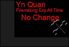 Total Graph of Yn Quan