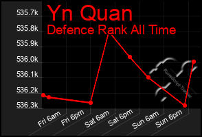Total Graph of Yn Quan