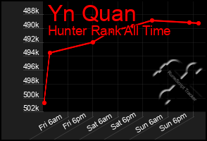 Total Graph of Yn Quan