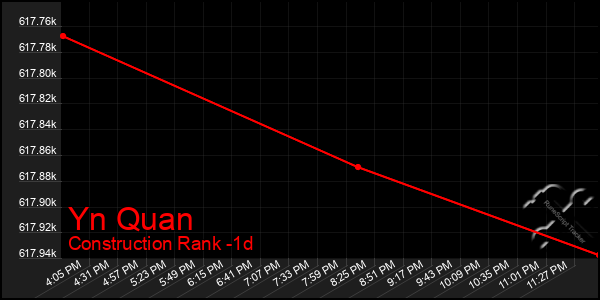 Last 24 Hours Graph of Yn Quan