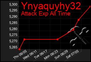 Total Graph of Ynyaquyhy32