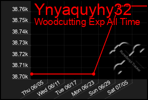 Total Graph of Ynyaquyhy32