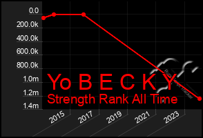 Total Graph of Yo B E C K Y