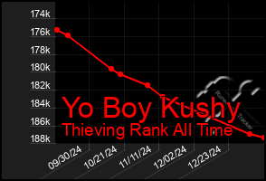 Total Graph of Yo Boy Kushy