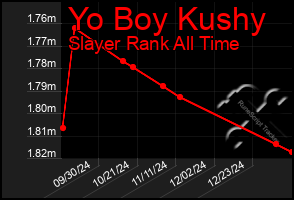 Total Graph of Yo Boy Kushy