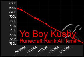 Total Graph of Yo Boy Kushy