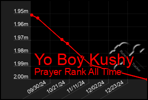 Total Graph of Yo Boy Kushy