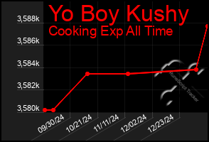 Total Graph of Yo Boy Kushy