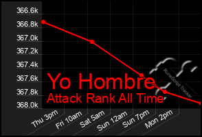 Total Graph of Yo Hombre