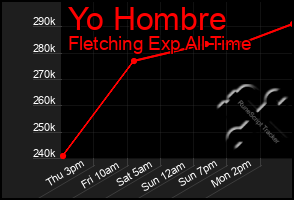 Total Graph of Yo Hombre