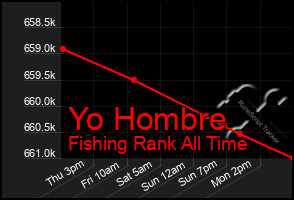 Total Graph of Yo Hombre