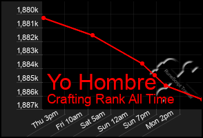 Total Graph of Yo Hombre