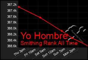 Total Graph of Yo Hombre