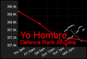 Total Graph of Yo Hombre