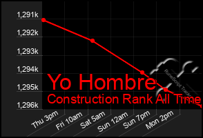 Total Graph of Yo Hombre