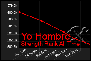 Total Graph of Yo Hombre