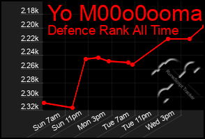 Total Graph of Yo M00o0ooma