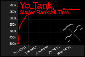 Total Graph of Yo Tank