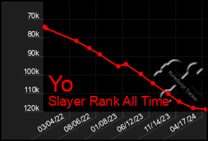 Total Graph of Yo