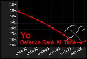 Total Graph of Yo