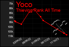 Total Graph of Yoco